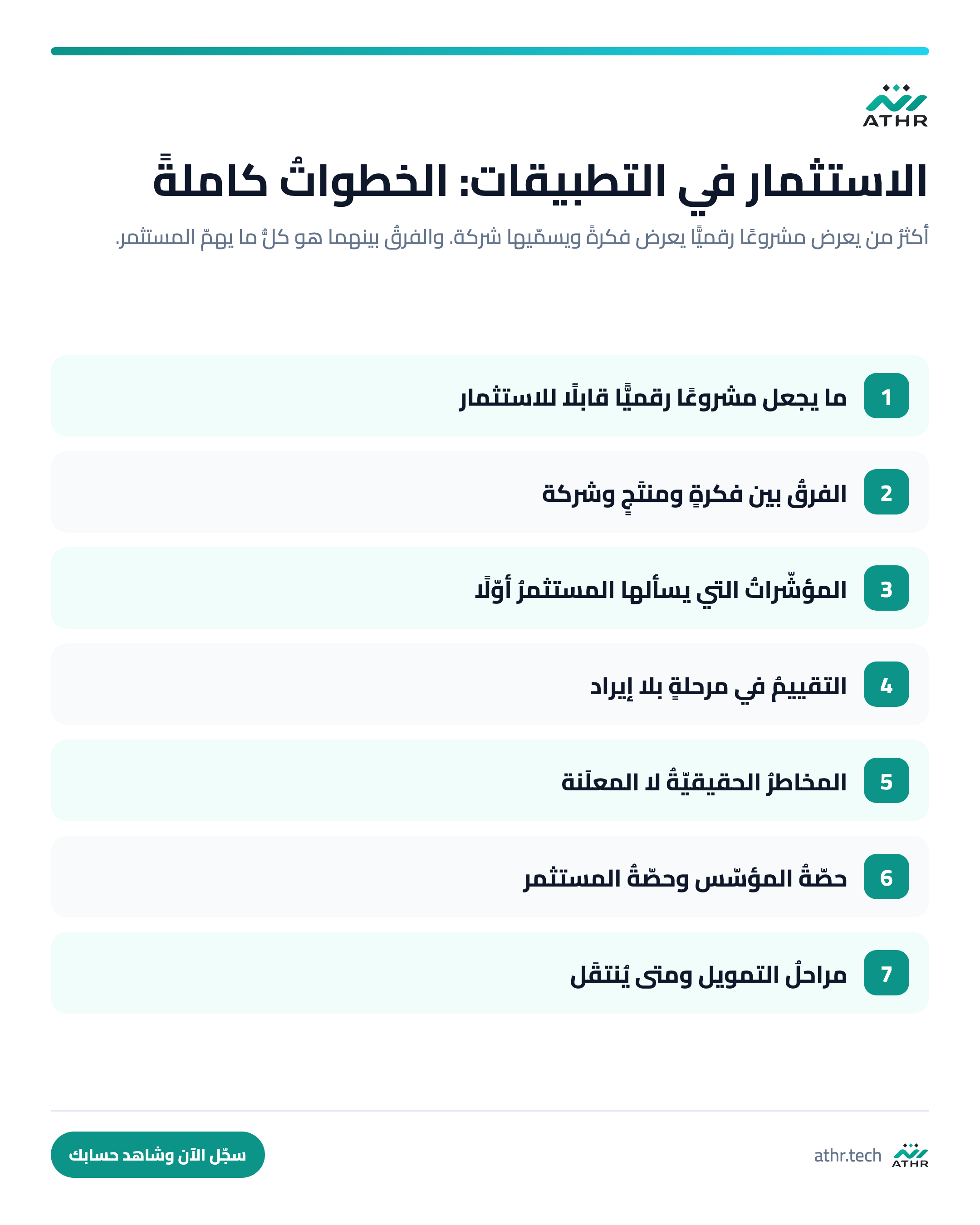 الاستثمارُ في التطبيقات والمشاريع الرقميّة: كيف يُقيَّم وكيف يُخاطَر — الخطواتُ كاملةً بالترتيب