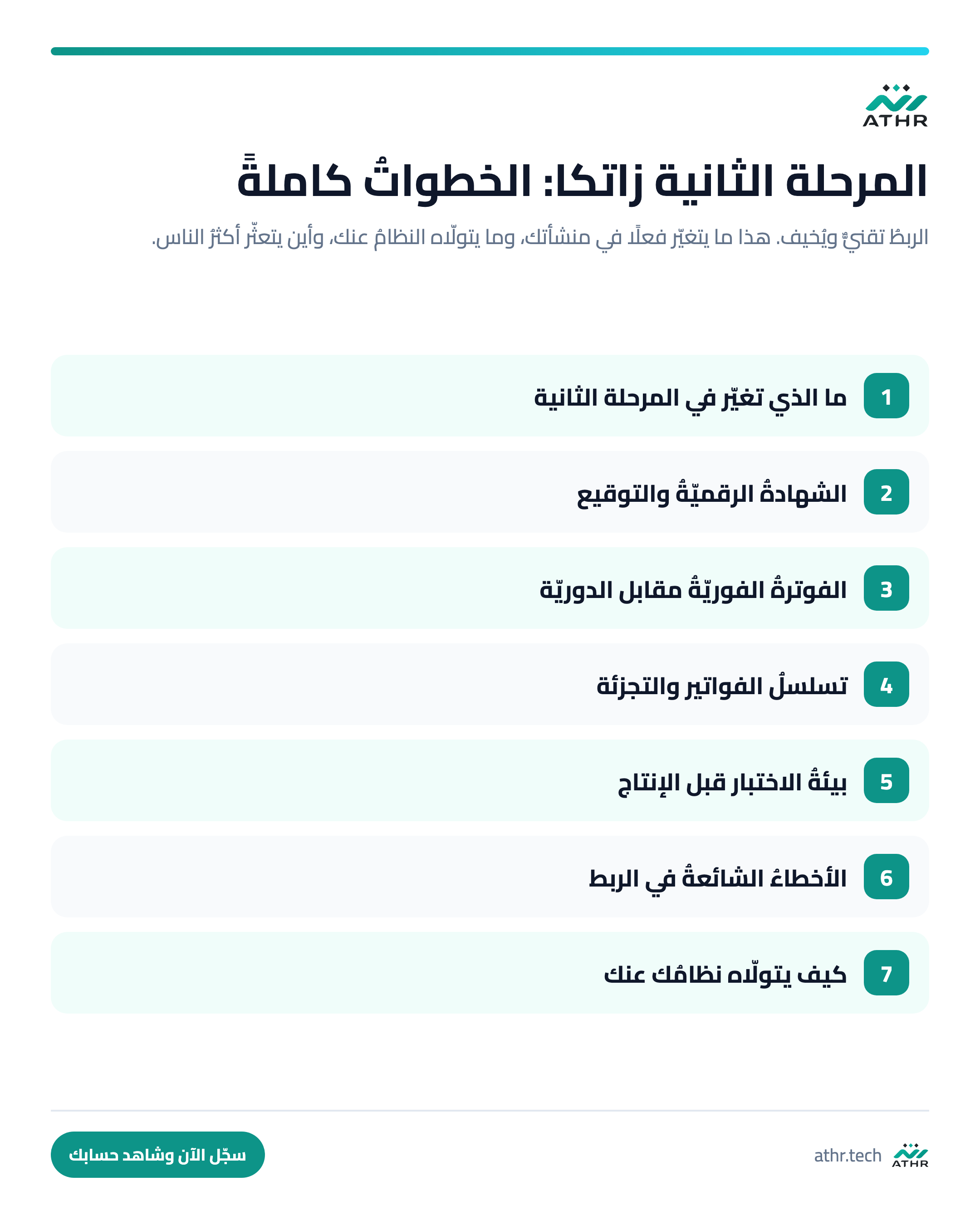 المرحلةُ الثانية من الفوترة الإلكترونيّة: الربطُ والتكامل خطوةً خطوة — الخطواتُ كاملةً بالترتيب