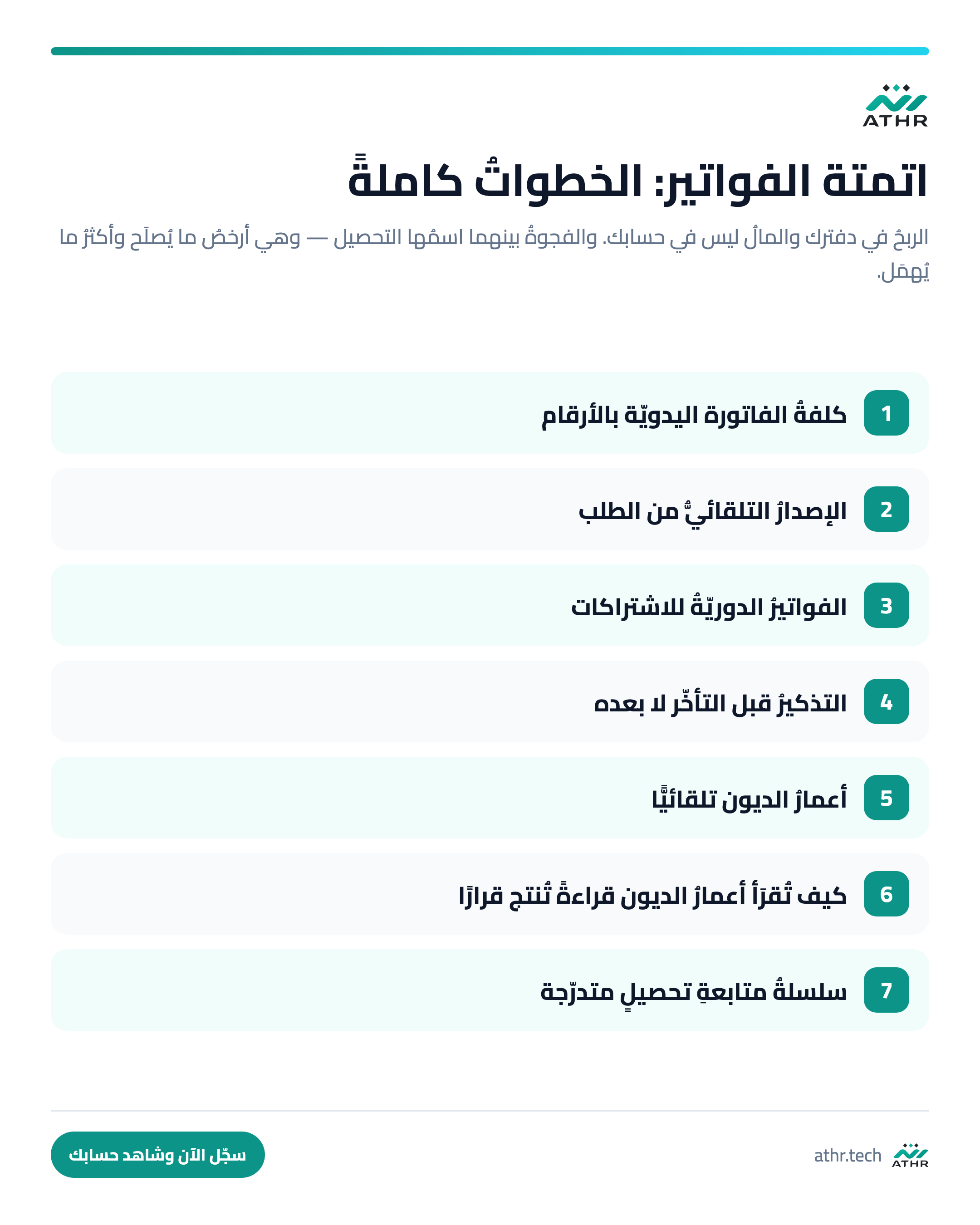 أتمتةُ الفواتير والتحصيل: من الإصدار إلى تحصيل الدين — الخطواتُ كاملةً بالترتيب
