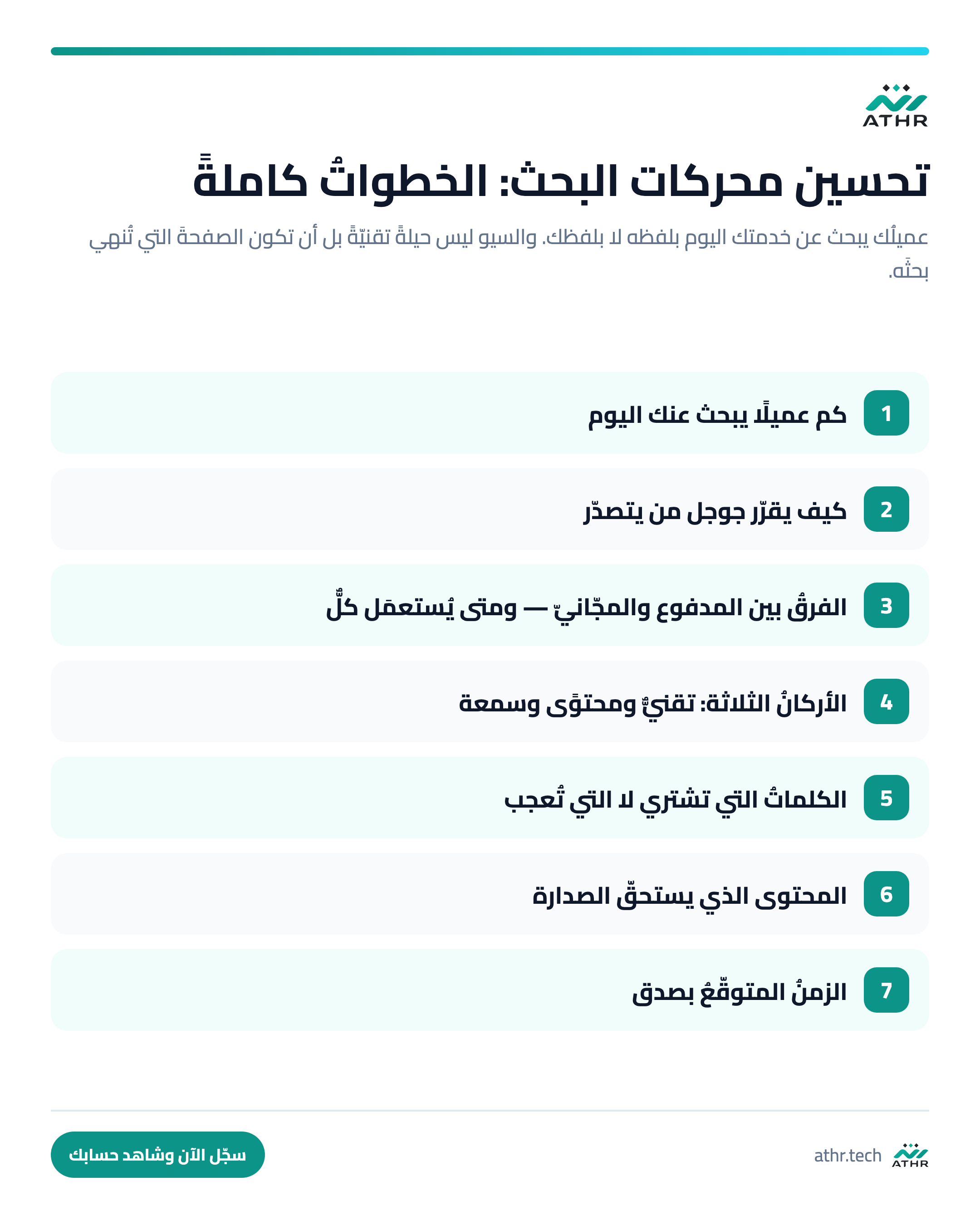 دليلُ السيو للمنشآت السعوديّة: كيف تظهر حين يبحث عنك عميلُك — الخطواتُ كاملةً بالترتيب