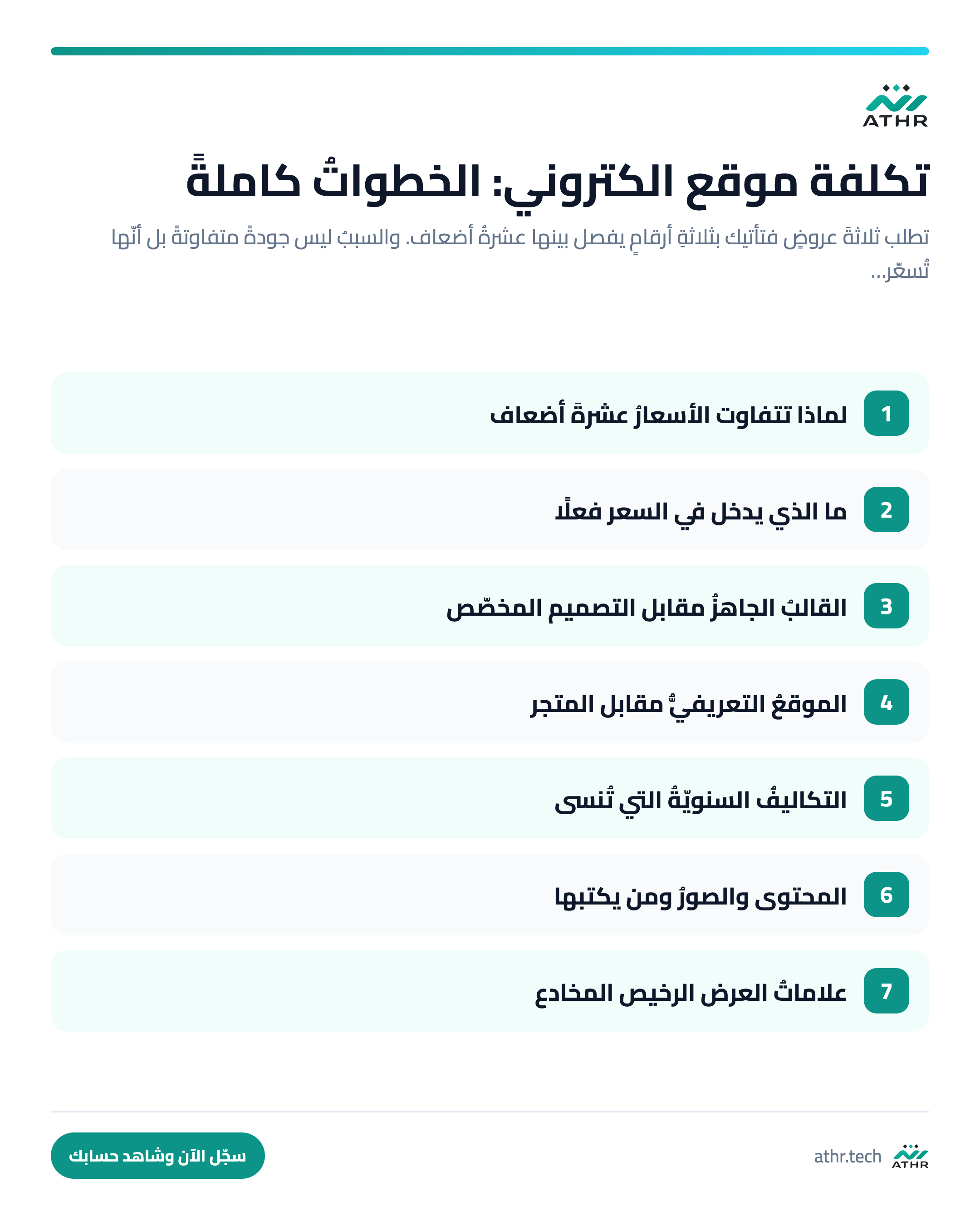 كم تكلفةُ موقعٍ إلكترونيٍّ في السعوديّة؟ تفكيكُ الفاتورة الحقيقيّة — الخطواتُ كاملةً بالترتيب