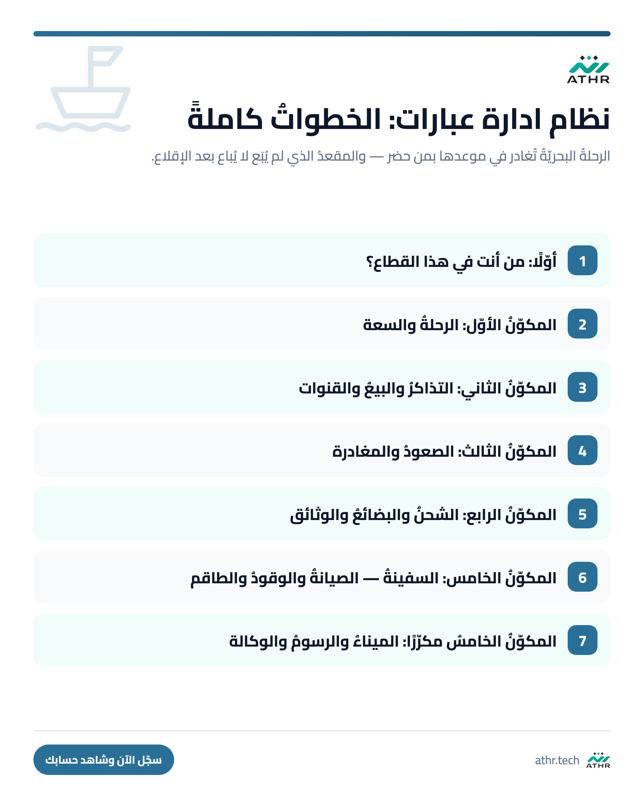 نظامُ إدارة العبّارات والنقل البحريّ: ما يحتاجه القطاعُ فعلًا — الخطواتُ كاملةً بالترتيب