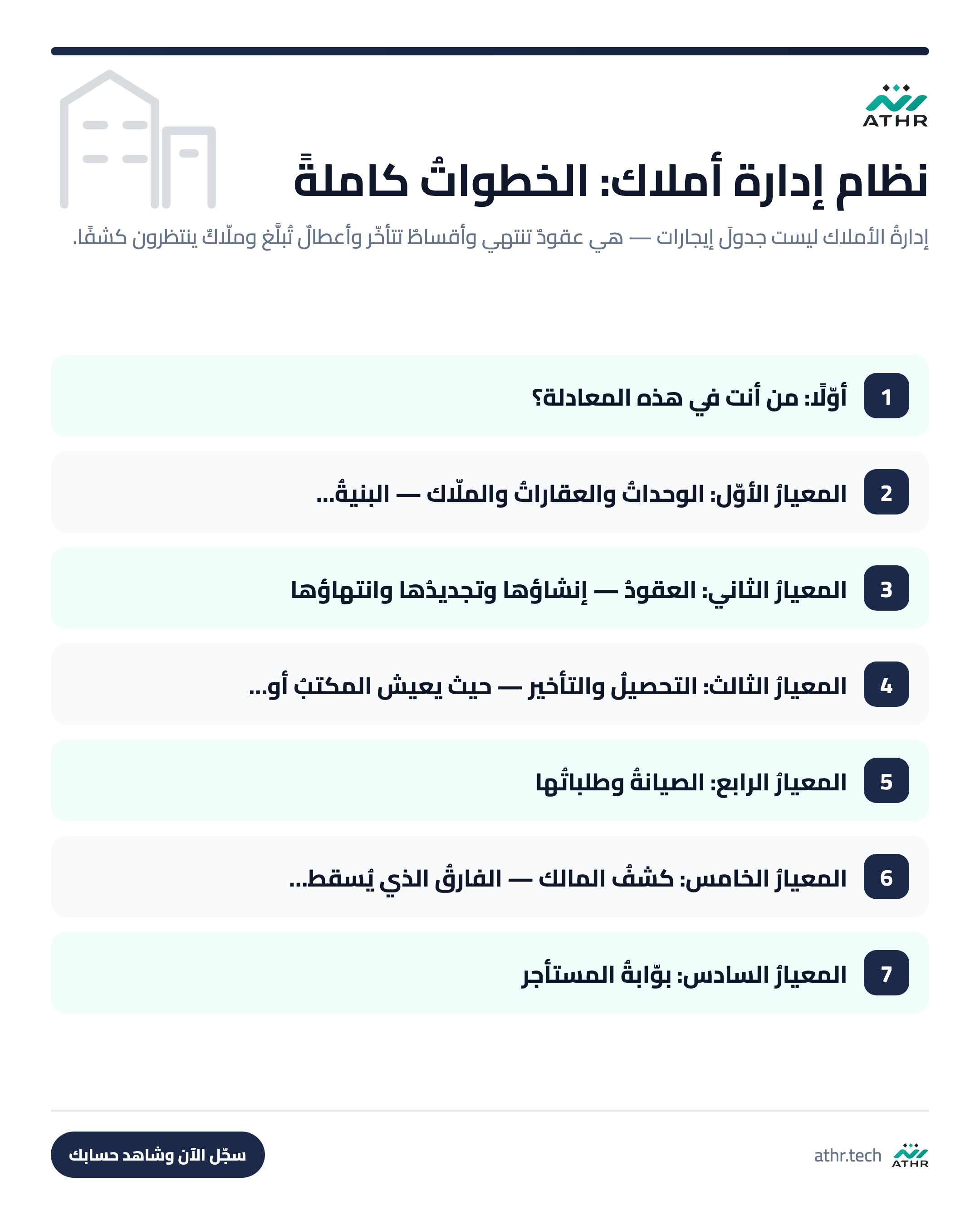نظامُ إدارة أملاك: من العقد إلى التحصيل إلى الصيانة — الخطواتُ كاملةً بالترتيب