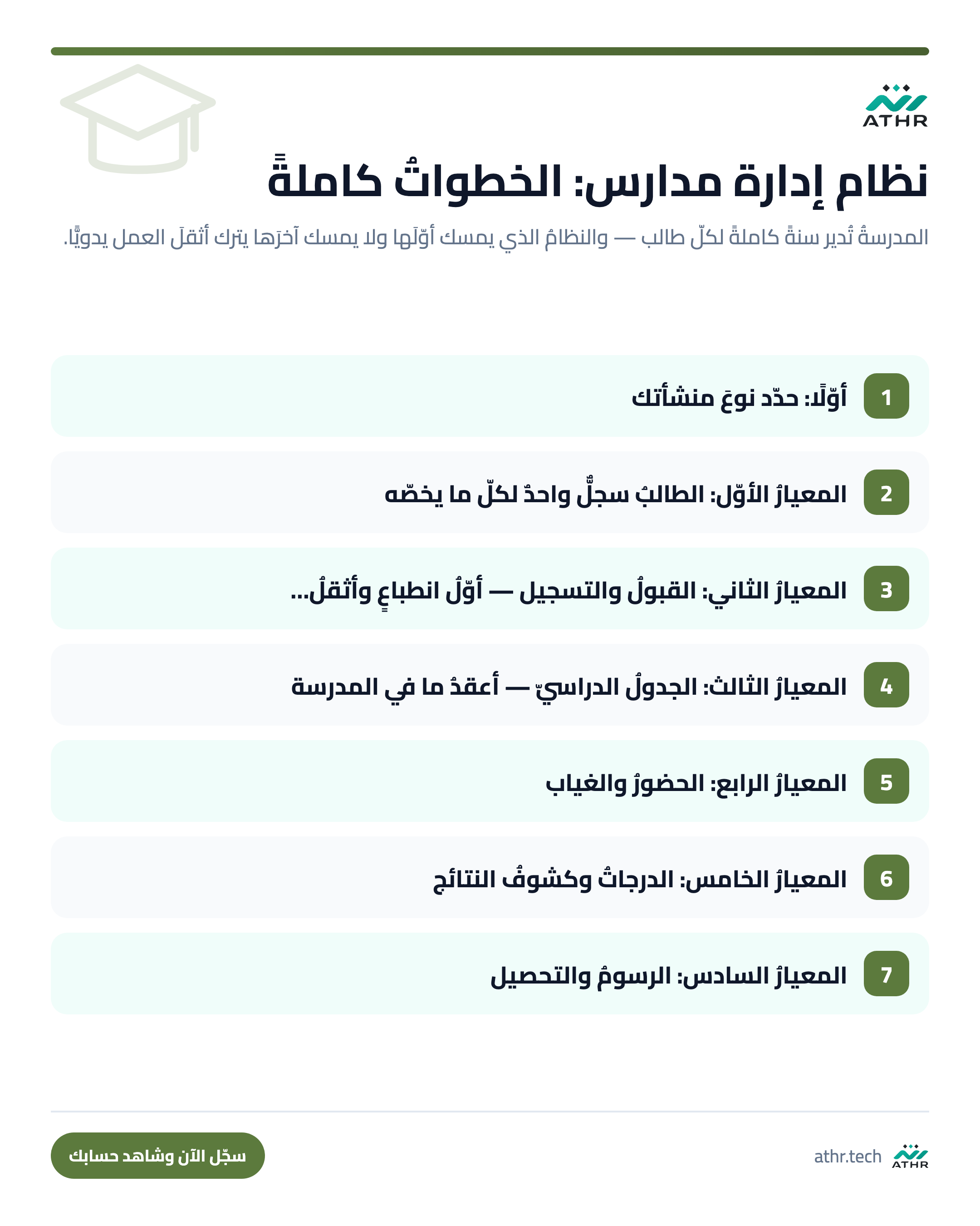 نظامُ إدارة مدارس: من التسجيل إلى الشهادة — الخطواتُ كاملةً بالترتيب